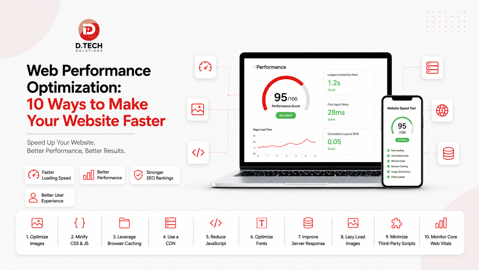 Website performance optimization techniques to make a website faster website performance optimization website speed optimization how to make a website faster